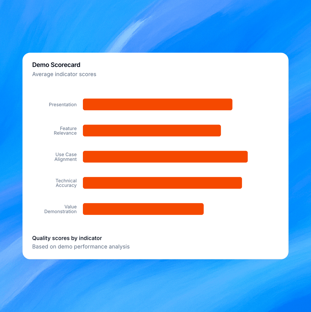 Graph showing improvement in customer experience metrics over time
