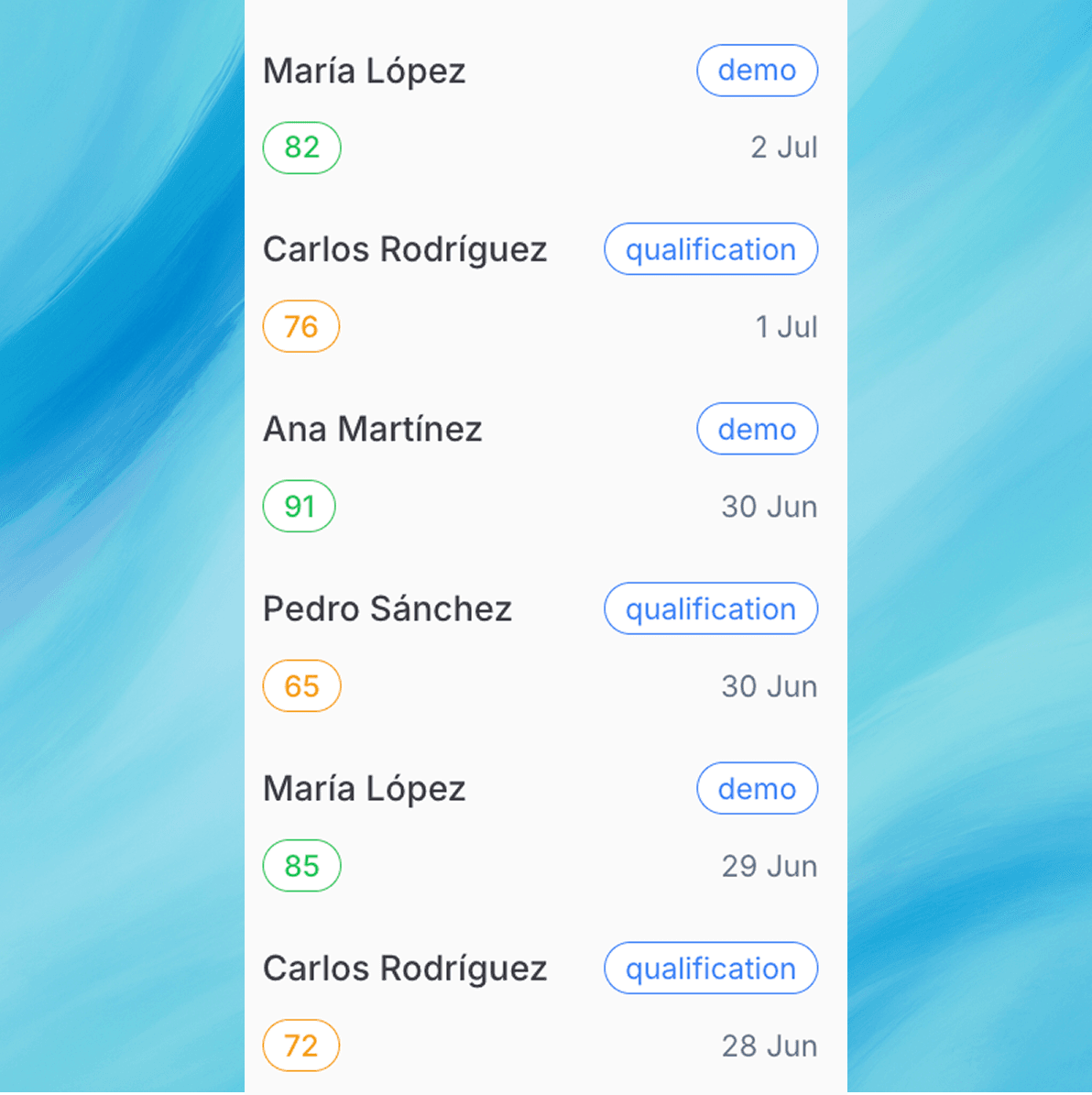 Dashboard showing 100% of customer conversations being analyzed