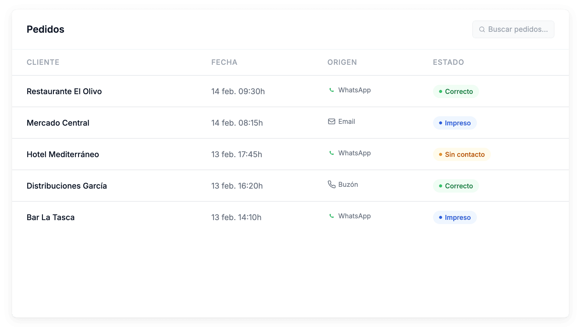 Comunicación natural en cualquier canal