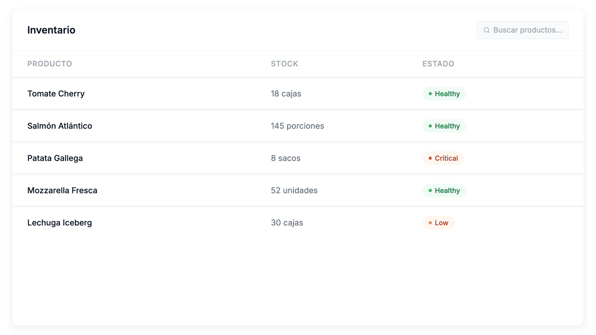 Visibilidad total de tu operación